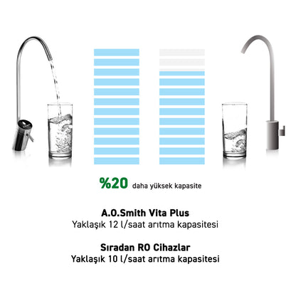 A.O. Smith Vita Plus